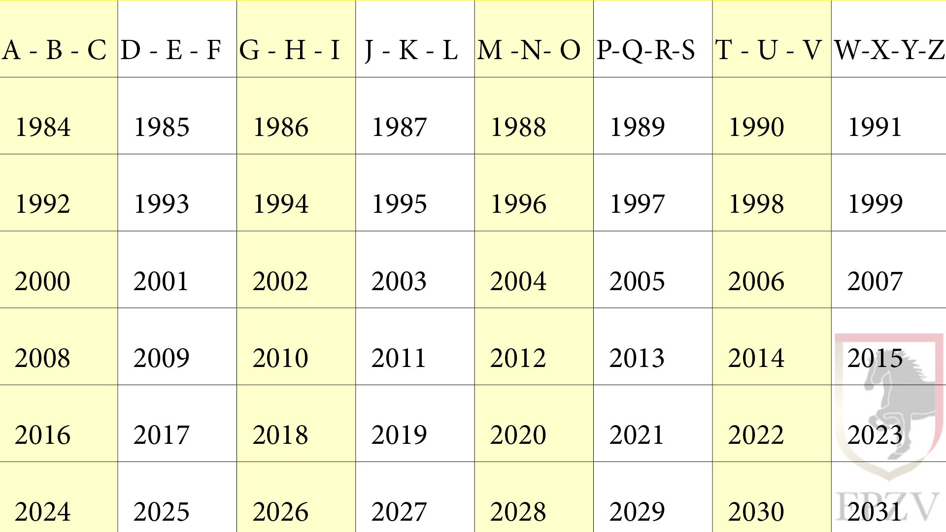 FPZV_Tabelle_Fohlennamen