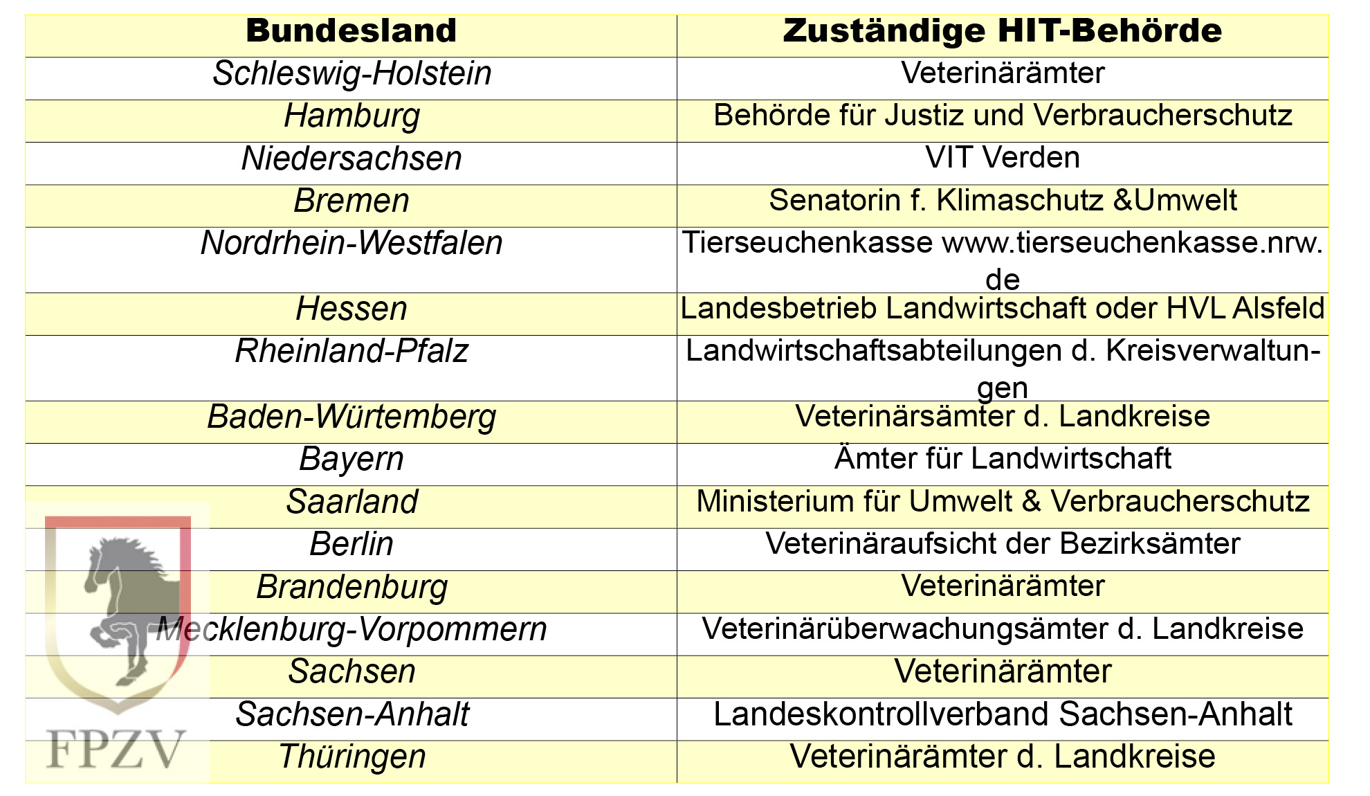 Zuständige HIT-Behörden